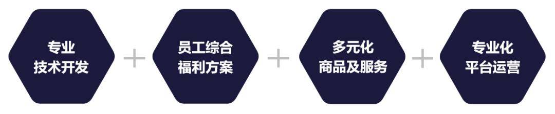 【小象企业福利客户案例】制造型企业数字化转型与增值服务的实践