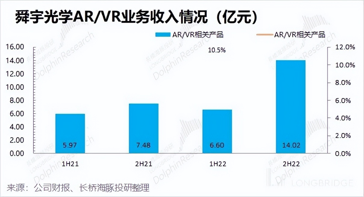 舜宇光学前景如何,舜宇光学科技是光学龙头吗