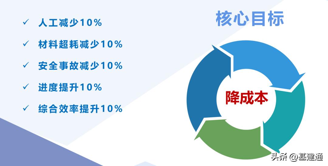 总投资约6亿元机场二期扩建项目,全国15个迁建机场名单