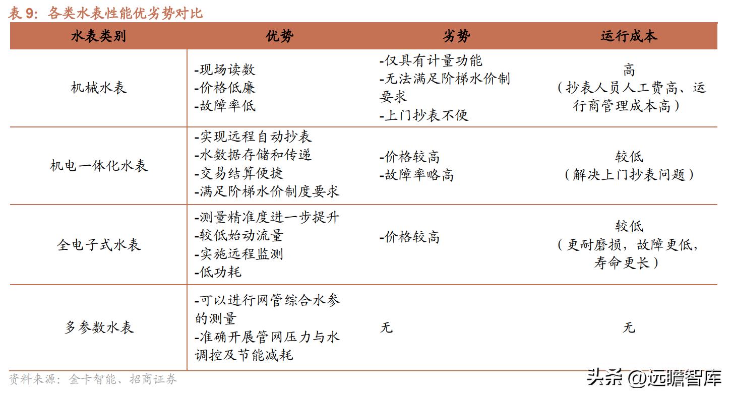 金卡智能燃气管理系统,智慧燃气应用趋势和发展前景