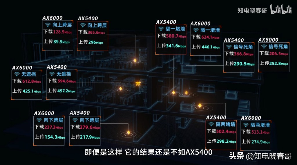 tp-link7300百兆版和千兆版区别,tp-linkwifi6ax6000评测