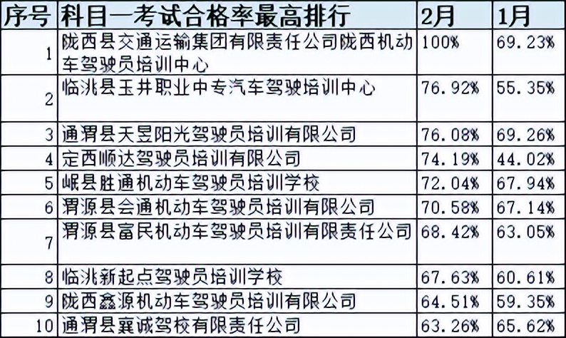 甘肃省驾校一览表,甘肃驾校什么时间恢复正常考试