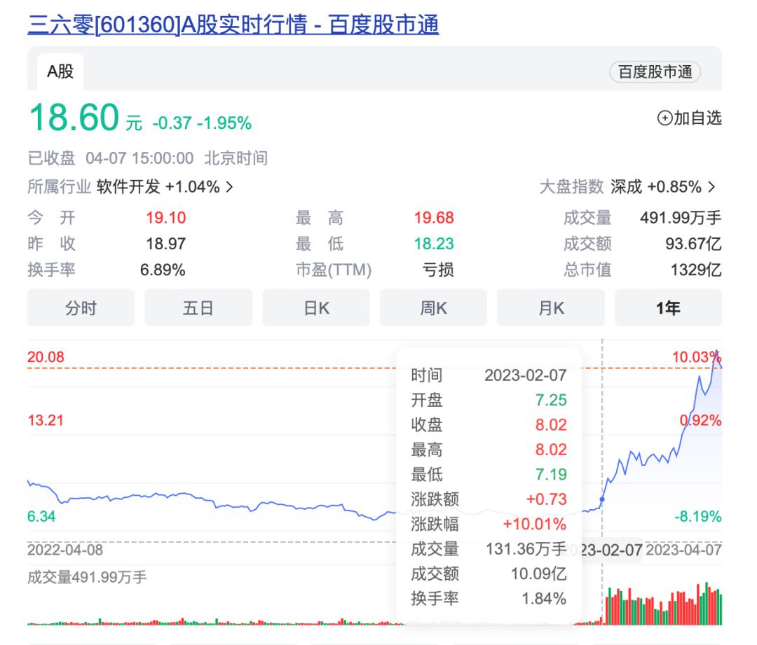 周鸿祎，90亿，曾经深爱，各东西