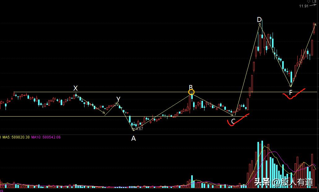 盈亏比和胜率决定了交易成败,盈亏比1:1