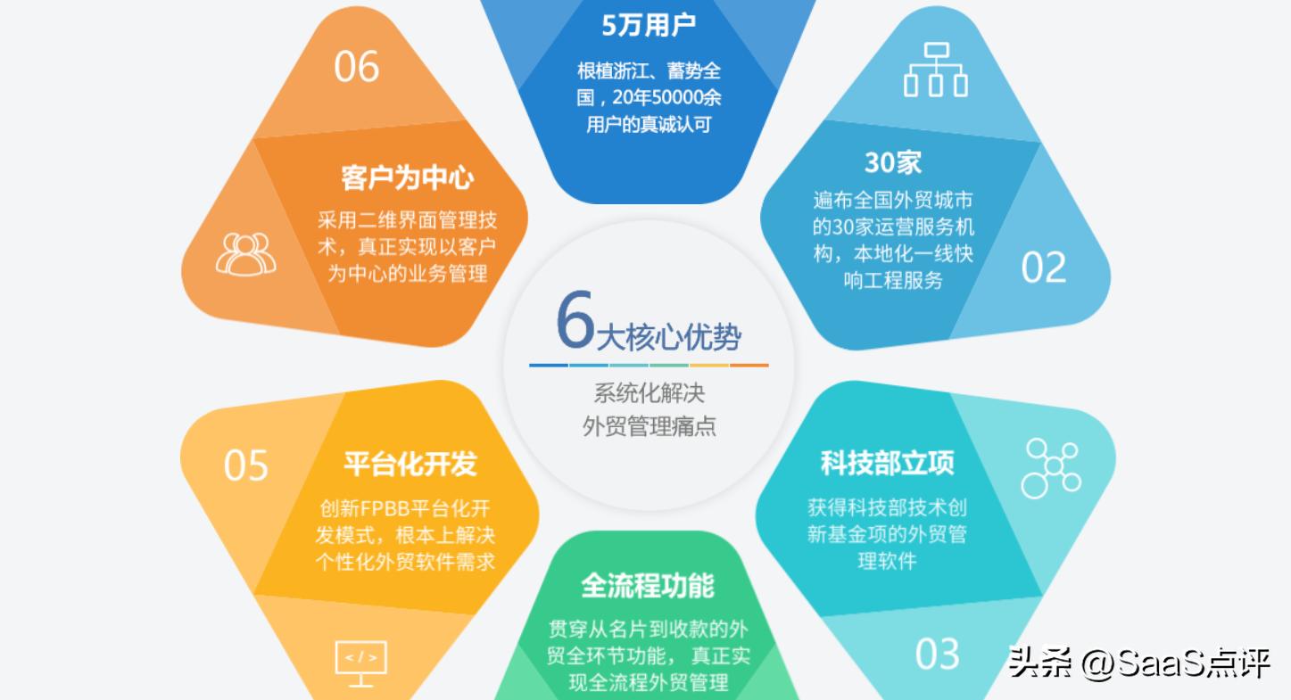 富通天下客户管理软件,富通天下外贸管理软件
