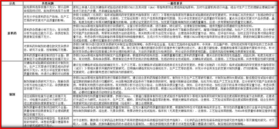 合成多肽VS小分子化药：药学研究有哪些不同？