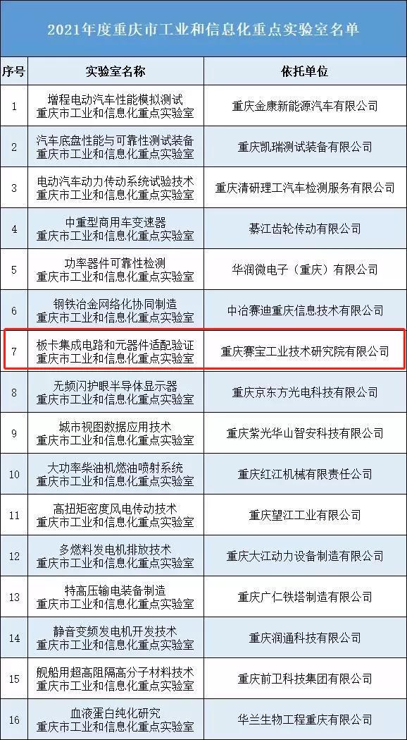 全国性大型科技研发中心,重庆西部科学城创新创业平台