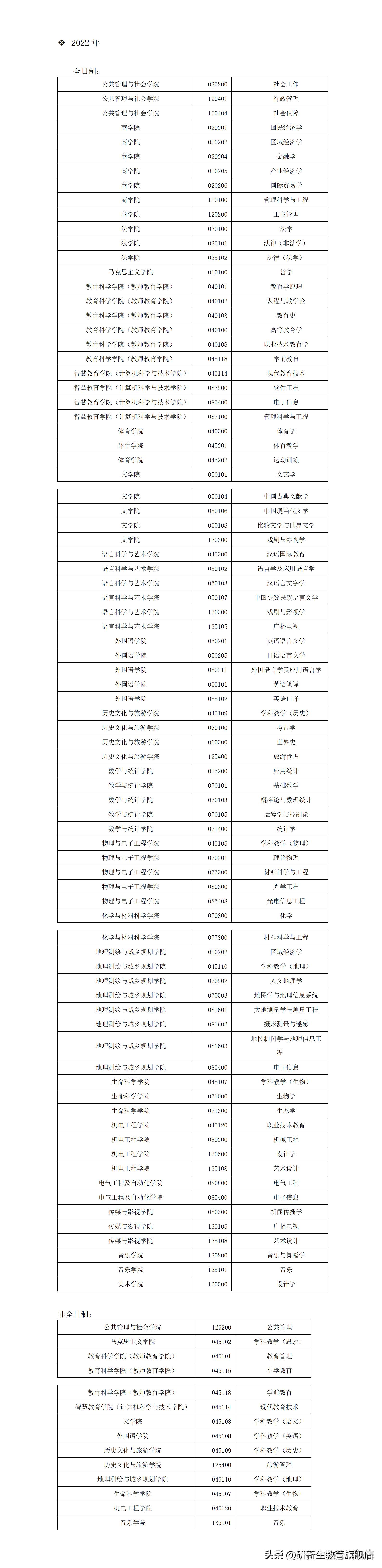 江苏师范大学考研调剂信息,2023江苏省师范大学考研调剂人数