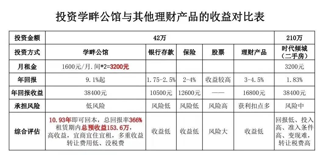 番禺大学城南「学畔公馆」广州稀缺70年收益公寓总价30万起