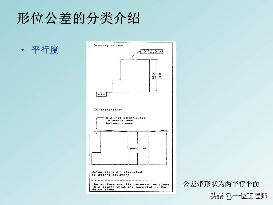 形位公差等级基础知识,形位公差解读大全