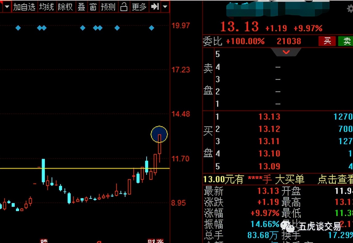 交易中的核心资金管理法则,交易进阶的几个阶段