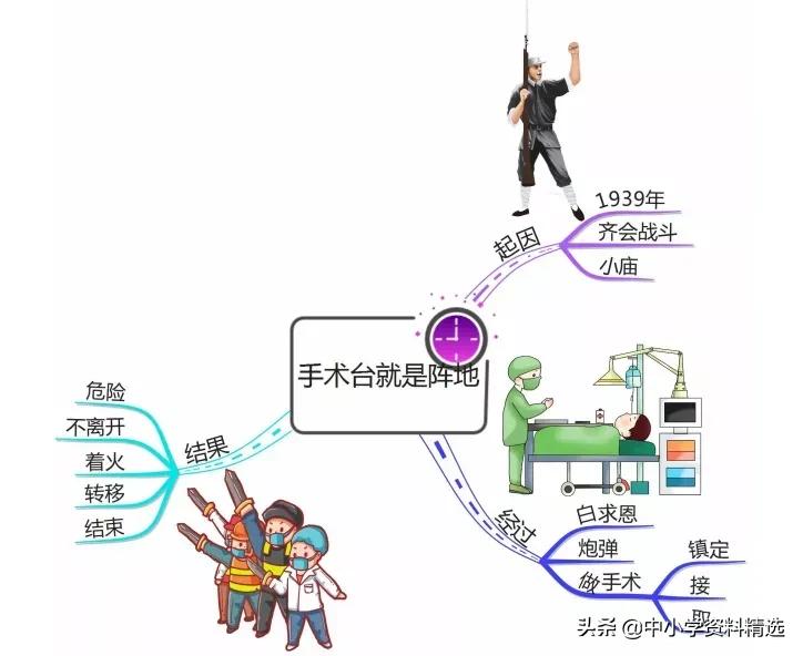 三年级语文上册生字思维导图,部编版三年级语文上册思维导图