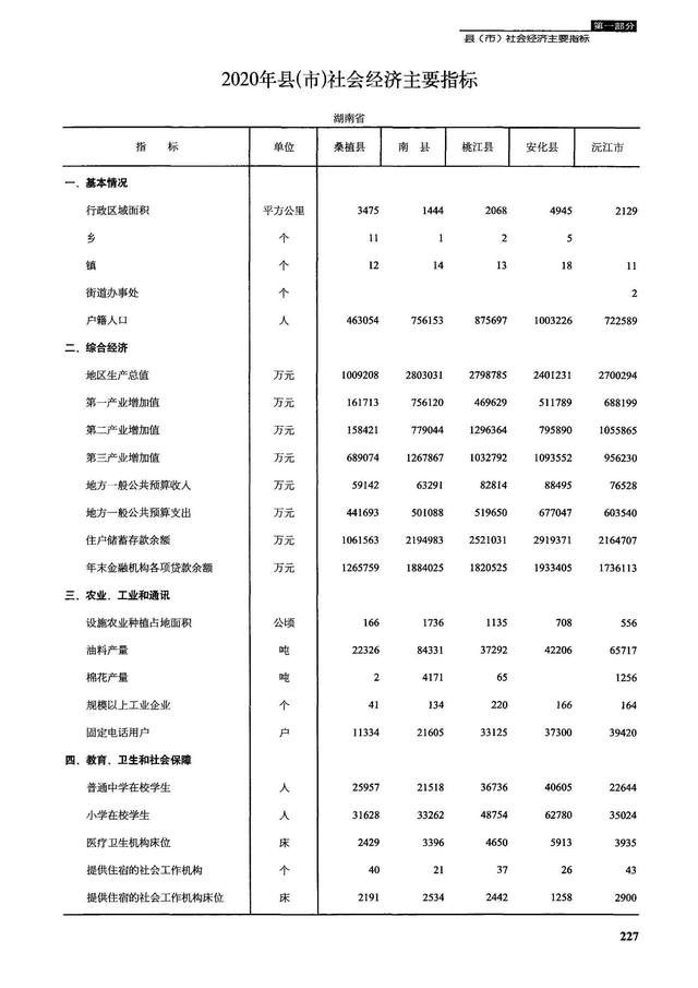 湖南益阳安化和桃江,湖南益阳桃江的变化