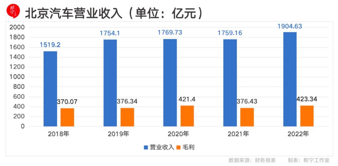 北汽集团最新公告,北京北汽集团最新消息