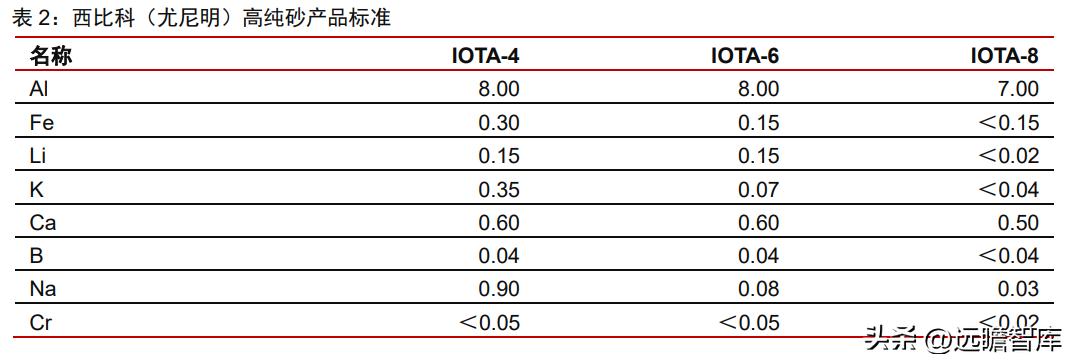 石英股份：详细梳理高纯石英砂及石英股份的稀缺性、重要性