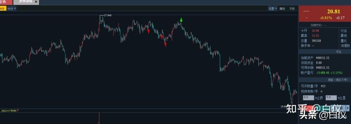 缠论交易系统详解视频,缠论交易系统讲解