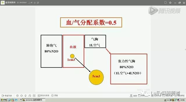 吸入式全麻醉过程,妇科麻醉ppt课件