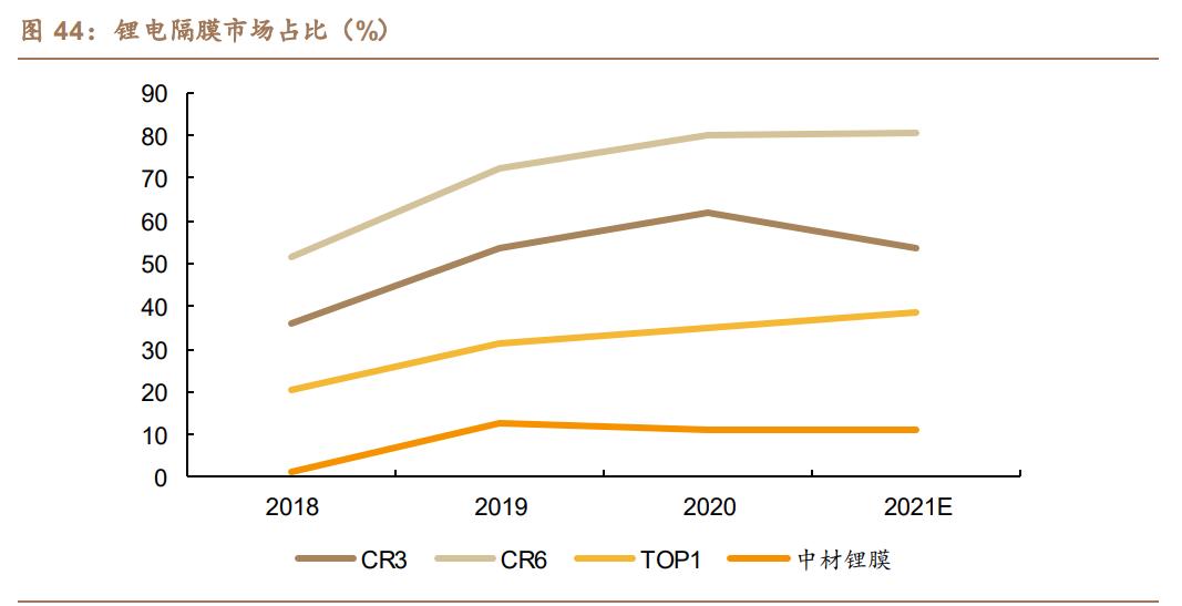 中材科技锂电池隔膜,中材科技生产出70mpa储氢瓶样品