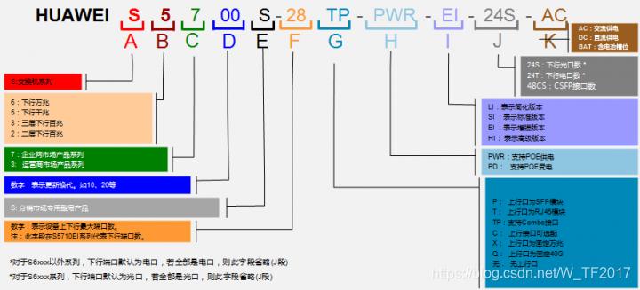 华为各种配置命令详解,华为配置命令大全