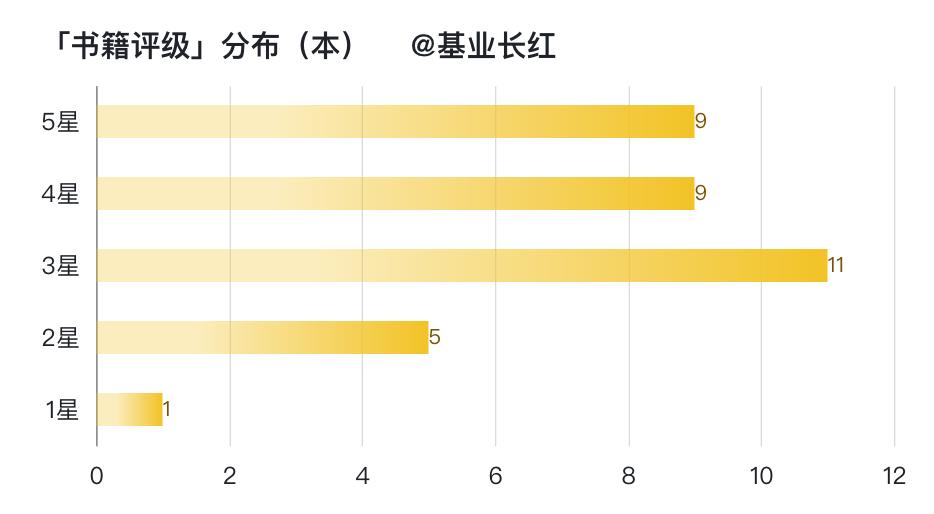 值得收藏的知识书单,2024书单推荐及推荐理由