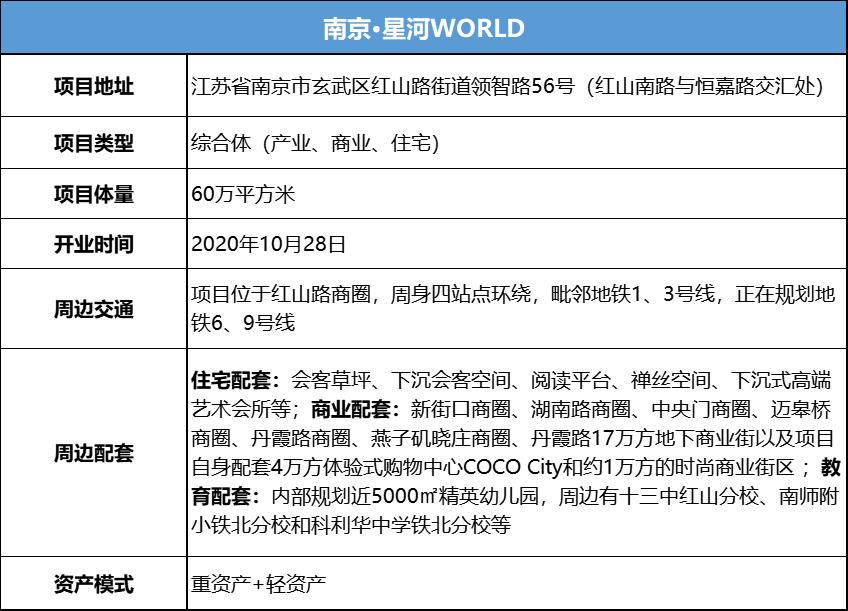 出租率高达97%，星河的“产城融投”实践实录|读项目