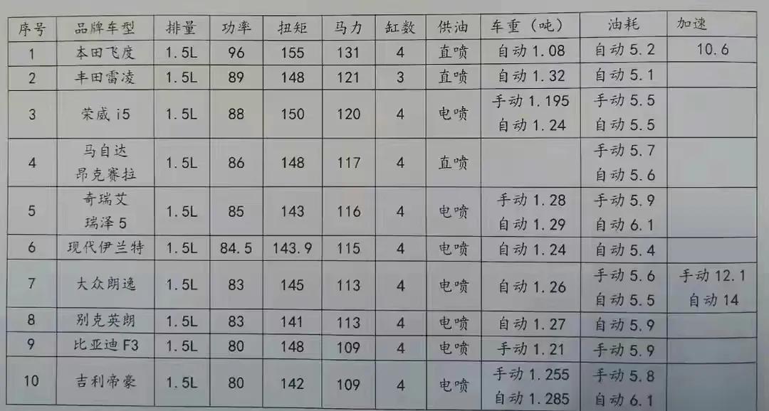 自主研发1.5t发动机排量多大,中国自主发动机