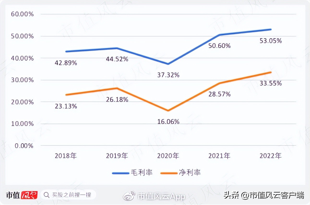 中国石油大涨受益股,海油业绩最新消息