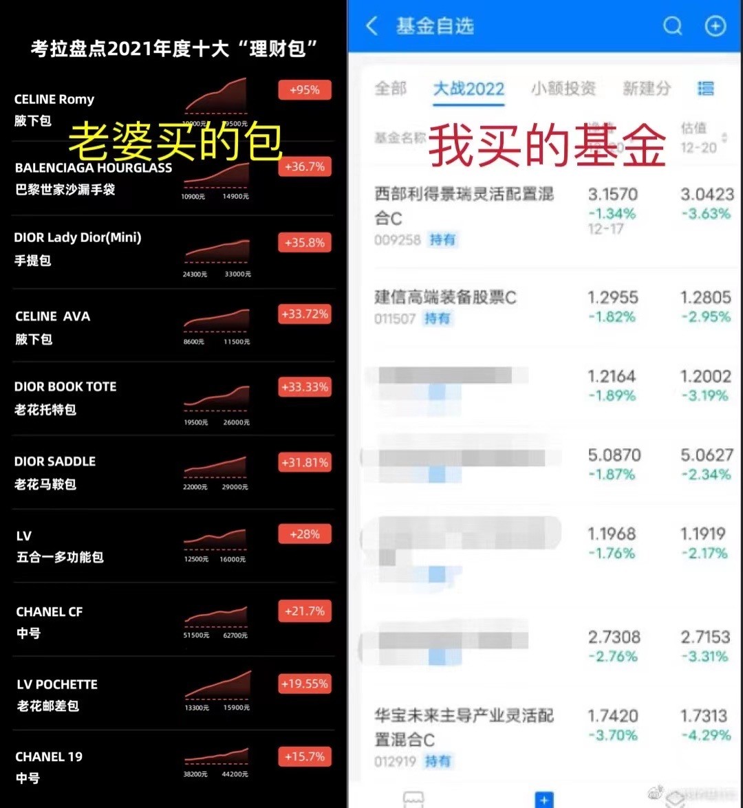 买奢侈品包是投资理财吗,奢侈品包可以当理财吗