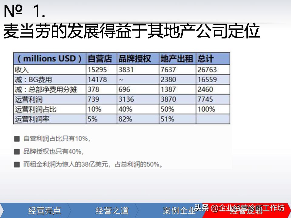 麦当劳都有哪些餐饮,麦当劳连锁店管理模式全解