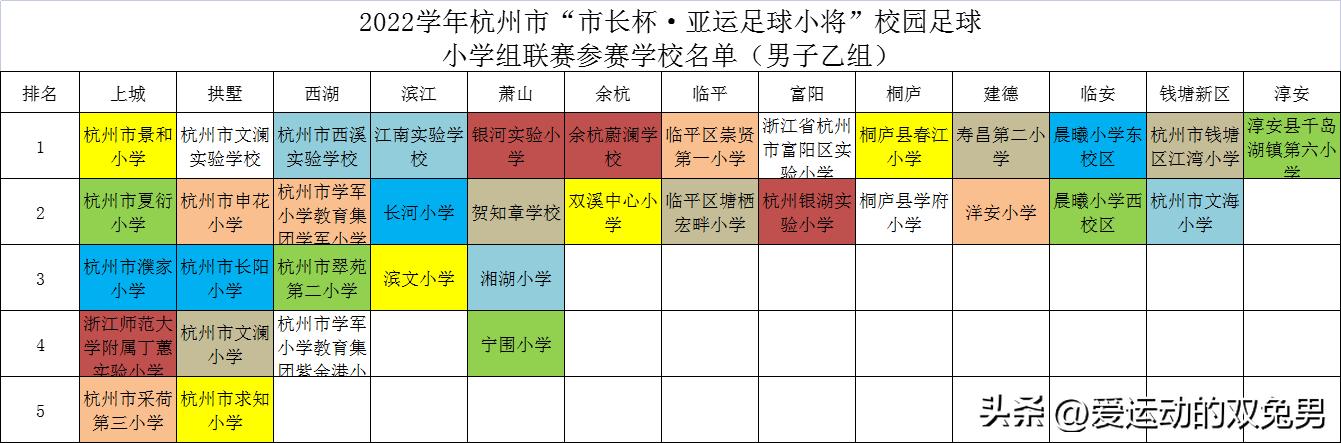 2021杭州市西湖杯足球赛名单,杭州市长杯小学生足球比赛