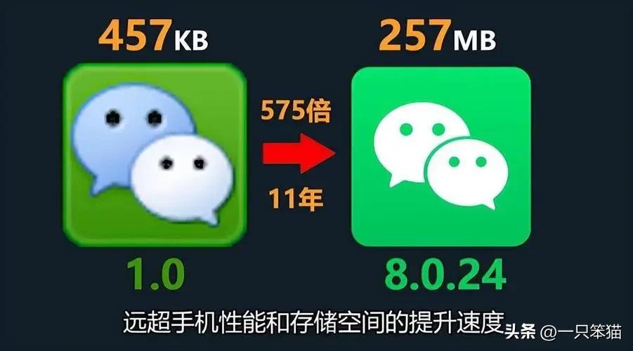 现在的微信变味了吗,微信什么时候可以被弃用