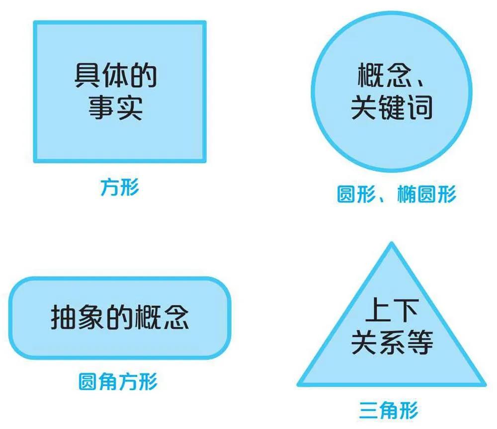 ppt汇报思路及技巧书籍,ppt报告设计技巧怎么写