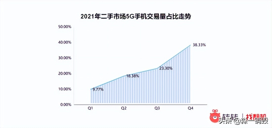 中美日三国经济分析,二手闲置经济发展趋势