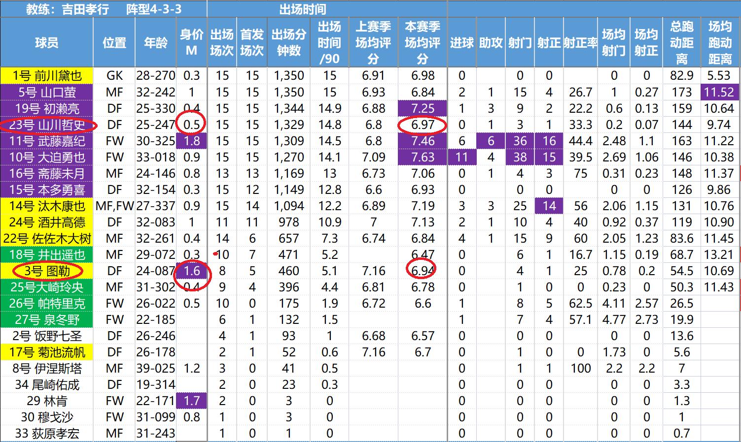 日职联最新数据,日职联球队数据分析