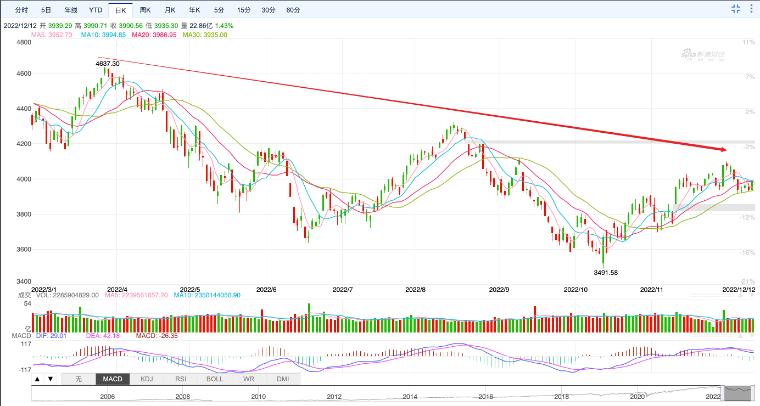 疫情放松后可能有哪些政策,疫情期间股市涨了的好消息