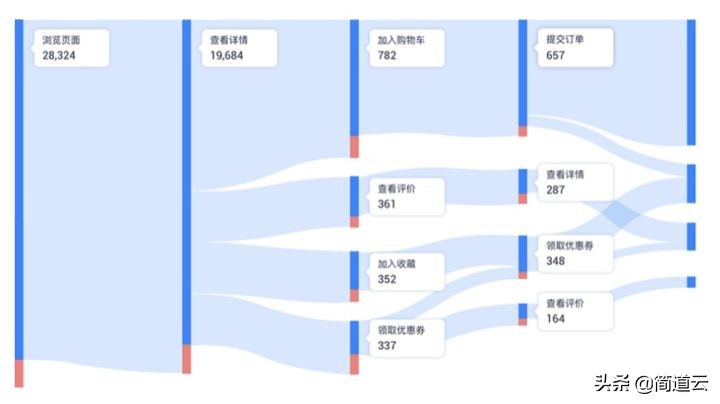 大数据分析的三种常用方法,大数据分析预测模型
