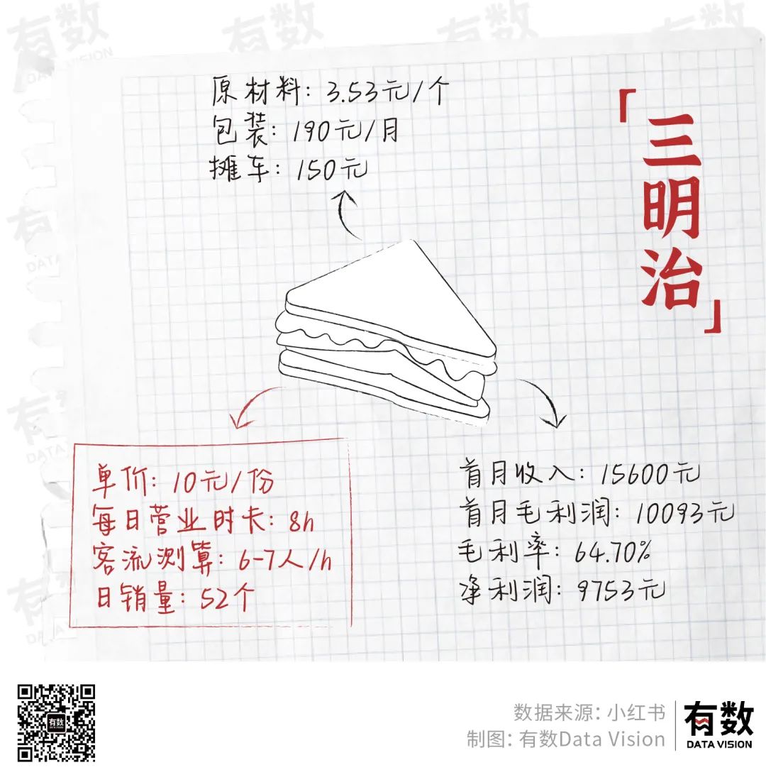 摆地摊月入百万需要交税吗,摆地摊月入过万可能吗