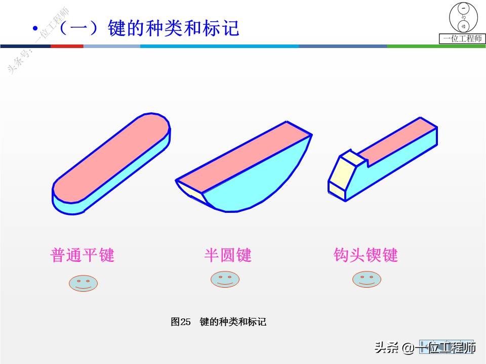 6种标准件的画法，螺纹、键销、轴承、齿轮和弹簧，60页图解说明