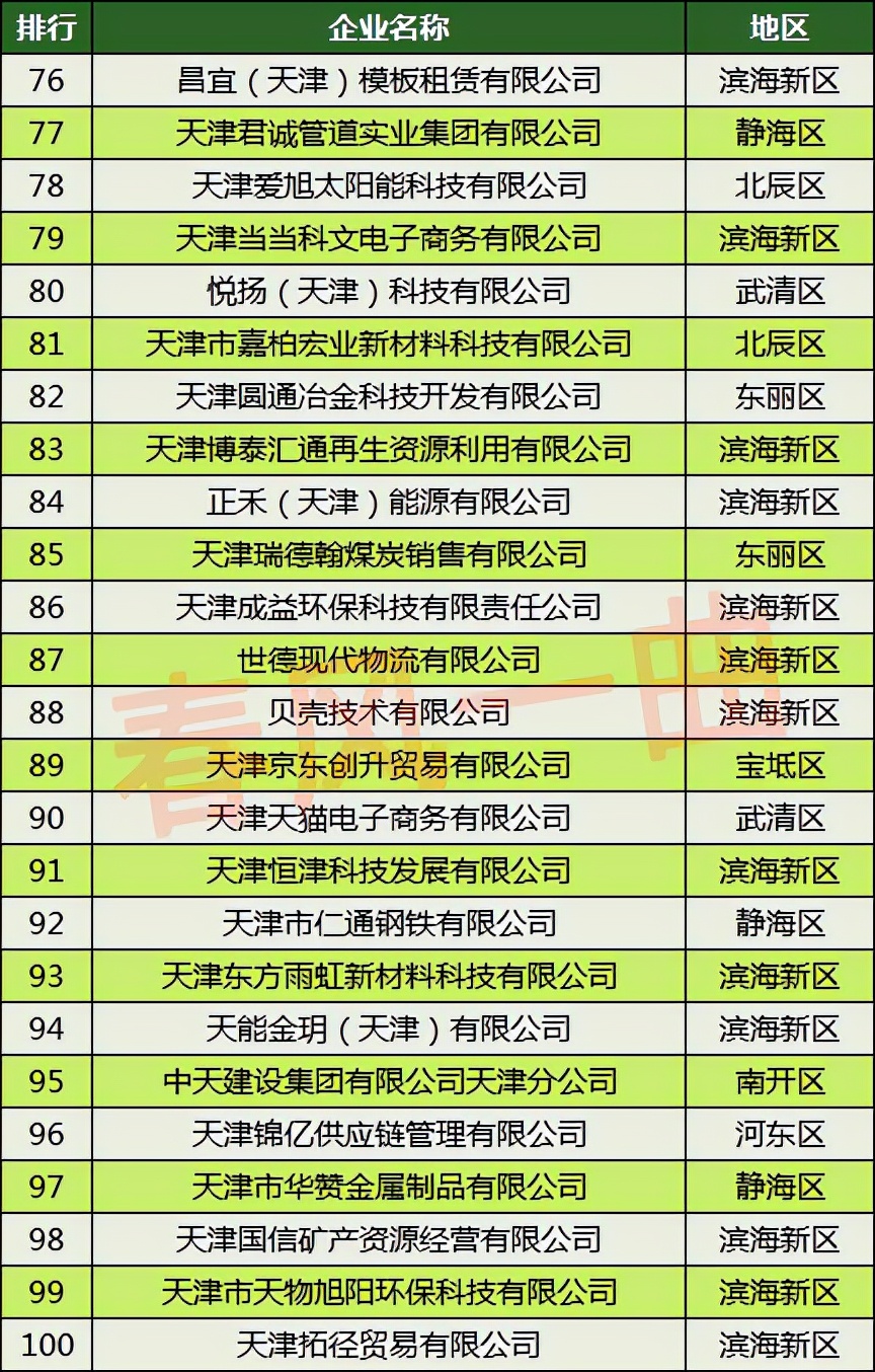 天津中环半导体股份有限公司咋样,2018天津市民营企业100强