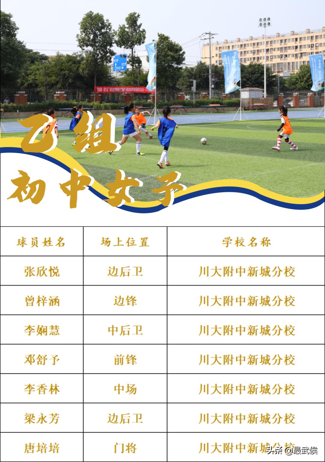 2019四川少年校园足球最佳阵容,爱成都迎大运足球比赛