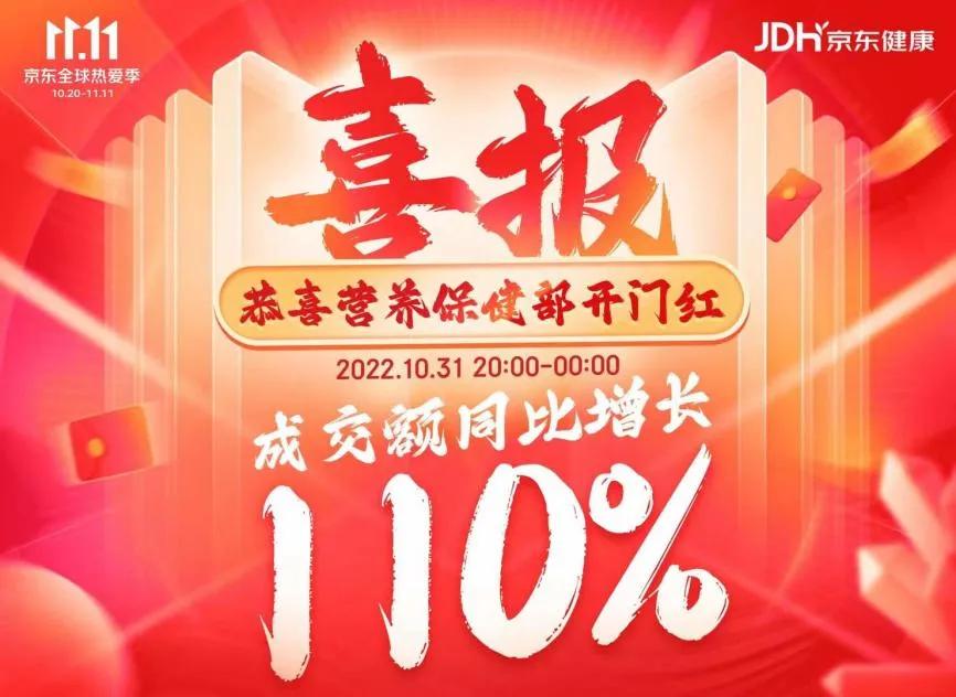 京东健康保健品销量,京东健康最新分析