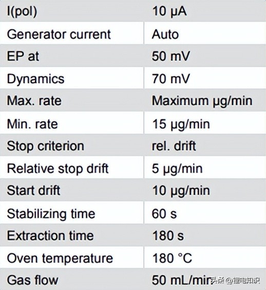 锂电池水中测试,锂电池中氟含量检测