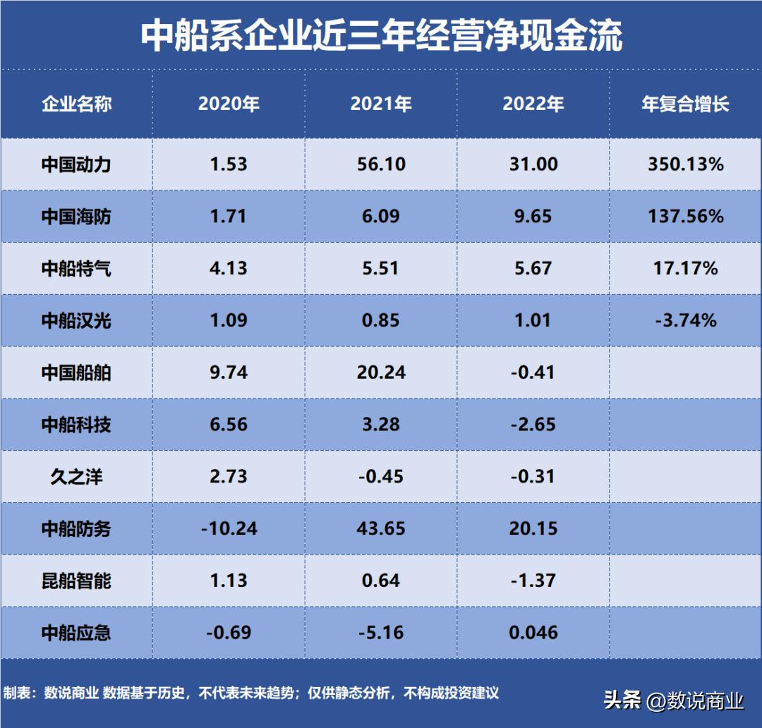 中船集团哪个船厂最大,中船集团排名