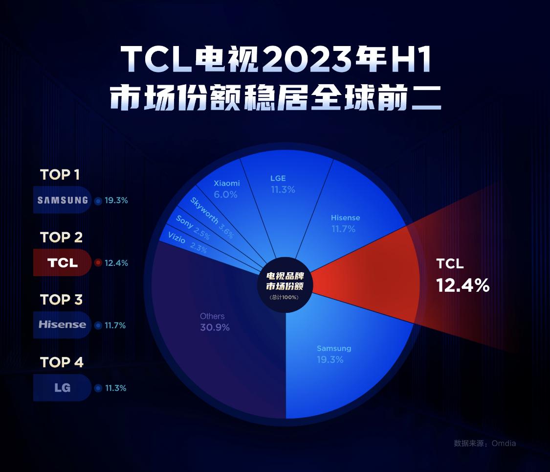 国内miniled电视,电视miniled排行榜