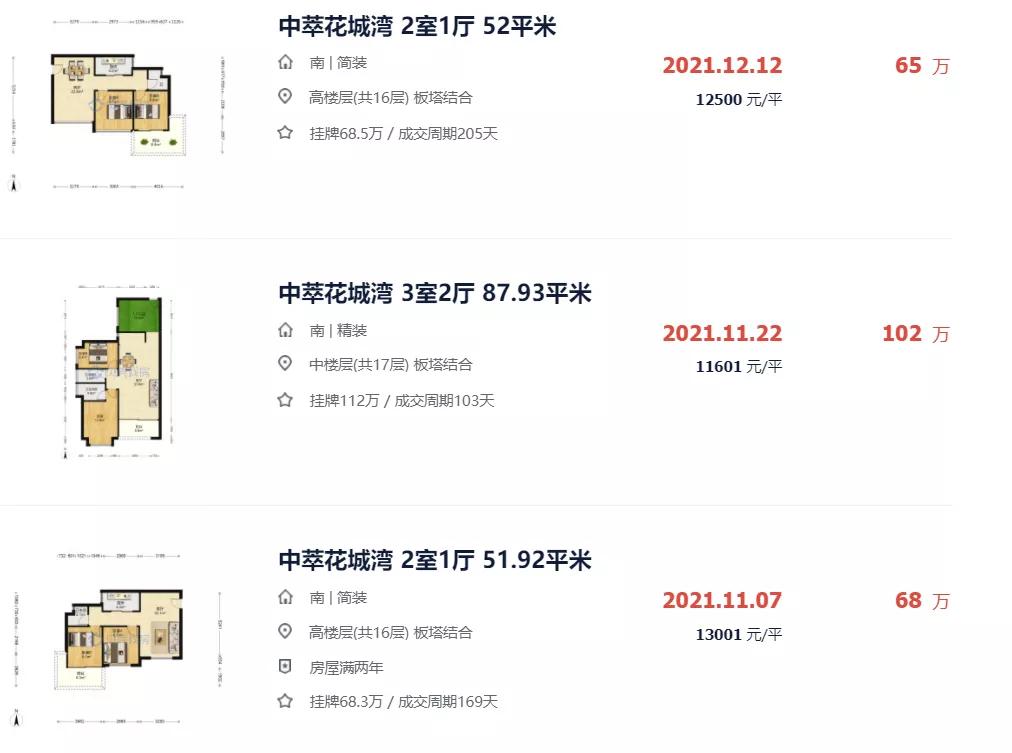 1.1万/平起，想在大亚湾买二手？看这十个社区就够了