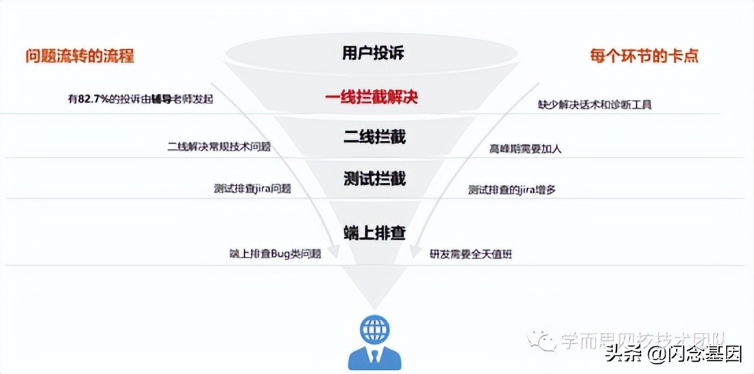 智能客服的趋势和思路,智能客服的应用场景有哪些