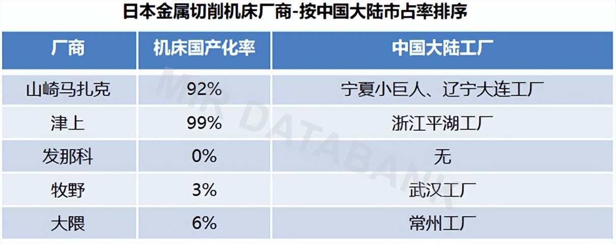 国产机床卡脖子技术,国产高端机床被卡脖子了么