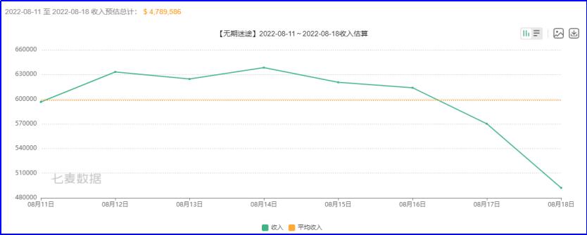 无期迷途海外ios怎么登录,无期迷途ios进不去