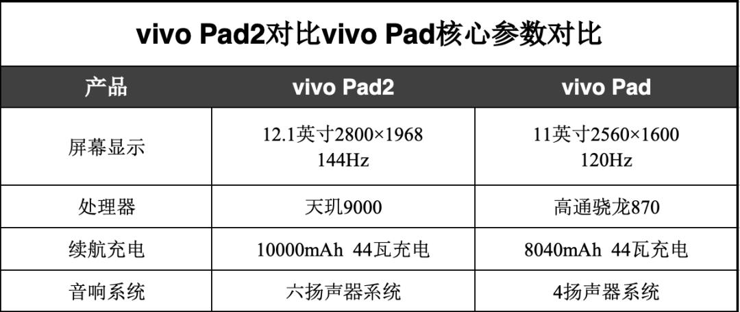 vivopad2屏幕测评,vivopad2代全方位测评