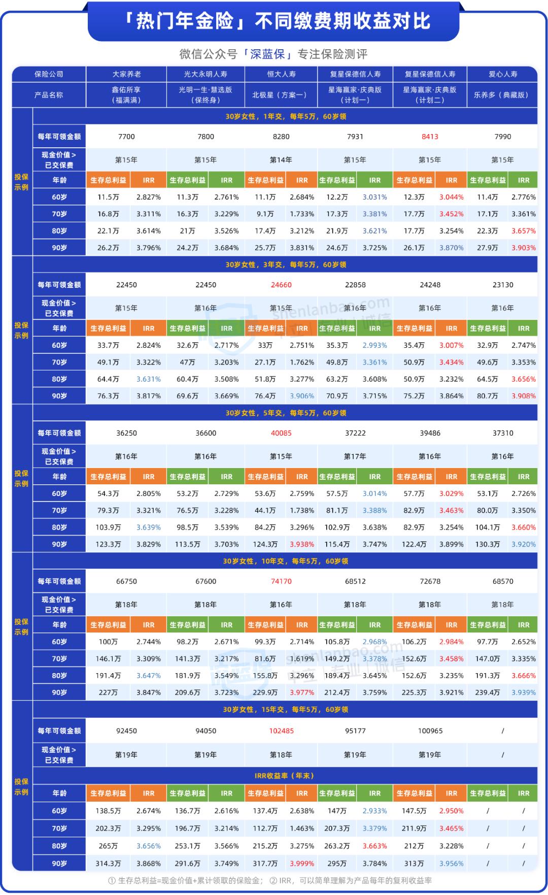 推荐的储蓄险有哪些品牌,储蓄险与银行理财产品收益比较